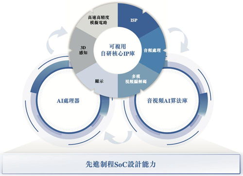 全球视觉AI芯片巨头冲刺港交所 238亿身价背后的软件开发战略