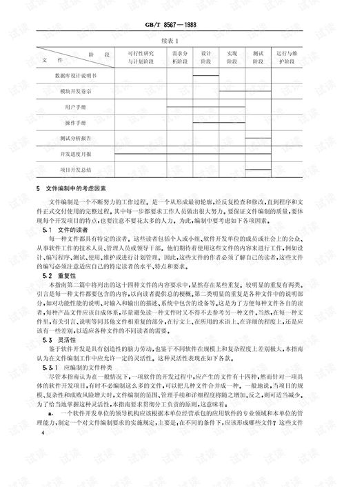 GB/T 8567-1988计算机软件产品开发文件编制指南与软件开发实践